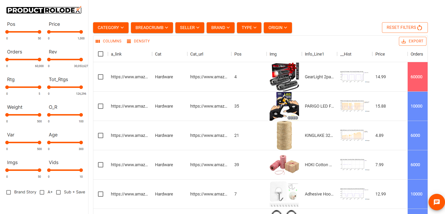 Product Rolodex